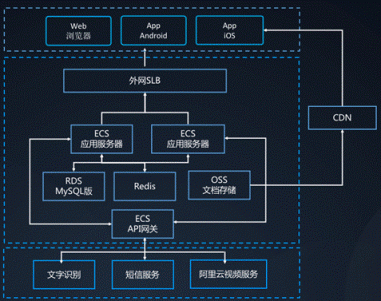 云夢網(wǎng)絡(luò)助力中國貿(mào)促會實(shí)現(xiàn)出口貨物原產(chǎn)地云上核查