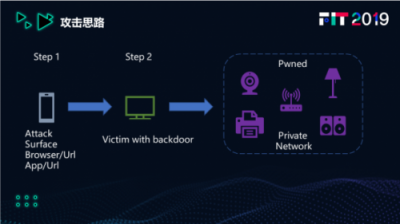 騰訊安全移動安全實驗室揭秘智能電視漏洞攻擊