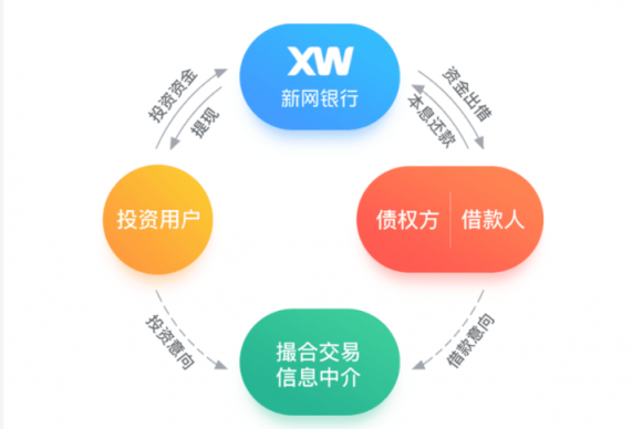 行業(yè)核查“三證齊全”僅占7% 金蛋理財(cái)取得三證堅(jiān)持合規(guī)發(fā)展