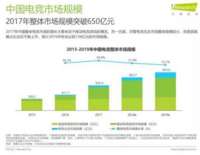 當(dāng)電競遇上5g和vr，將如何突圍困局走上體育化之路