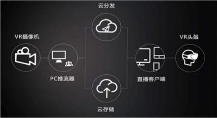 當(dāng)電競遇上5g和vr，將如何突圍困局走上體育化之路