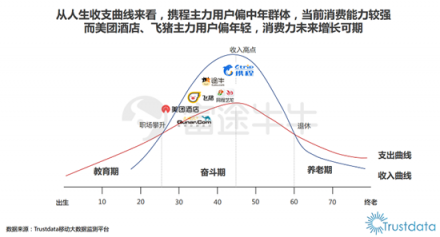 富途證券：OTA巨頭攜程與大牛股Booking有何不同?