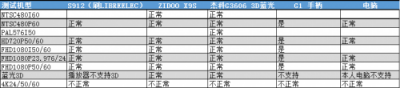 國內首款支持藍光3D原盤的頭顯 GOOVIS Pro專業(yè)評測