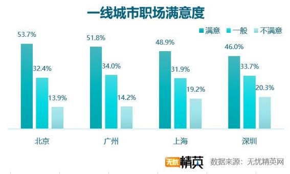 2018職場滿意度調(diào)查，競爭力成關(guān)鍵因素