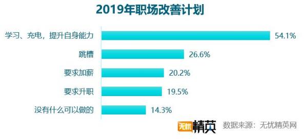 2018職場滿意度調(diào)查，競爭力成關(guān)鍵因素