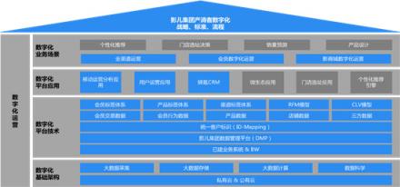 TalkingData助力影兒時(shí)尚集團(tuán)產(chǎn)消者數(shù)字化運(yùn)營(yíng)