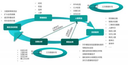 TalkingData助力影兒時(shí)尚集團(tuán)產(chǎn)消者數(shù)字化運(yùn)營(yíng)