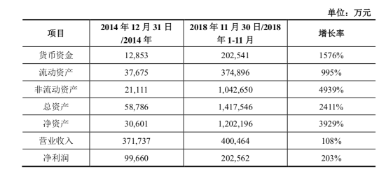 盛大游戲2018業(yè)績完成超預期 世紀華通閃電回復證監(jiān)會顯自信