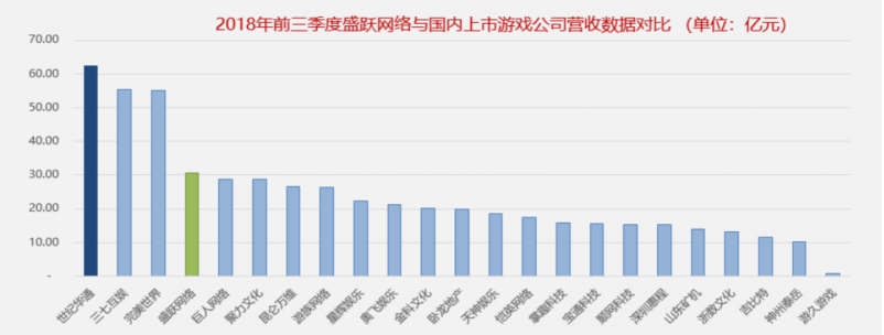 盛大游戲2018業(yè)績完成超預期 世紀華通閃電回復證監(jiān)會顯自信