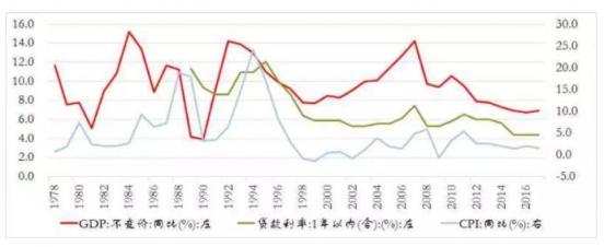 北大金融系博導(dǎo)唐涯評(píng)羅振宇跨年演講：抓得住的小趨勢(shì)才是普通人的未來