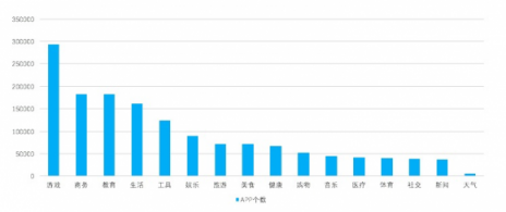 闖奇科技：任天堂全面進(jìn)入手游，游戲大勢(shì)昭然若揭