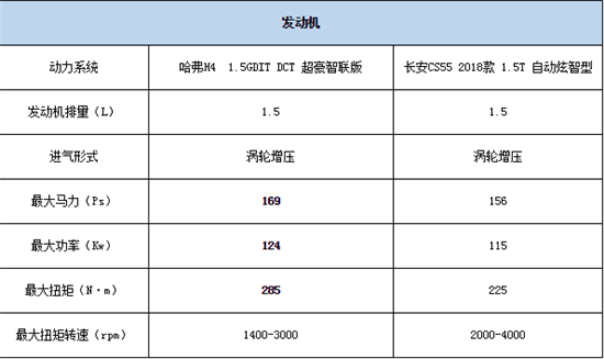 以實(shí)力博弈 哈弗H4智聯(lián)版解讀好車(chē)定義