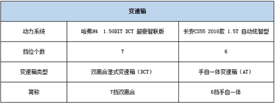 以實(shí)力博弈 哈弗H4智聯(lián)版解讀好車(chē)定義