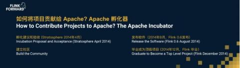 Apache Flink，流計算？不僅僅是流計算！