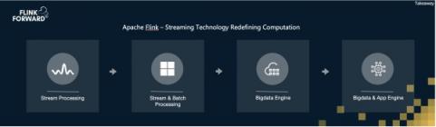 Apache Flink，流計算？不僅僅是流計算！