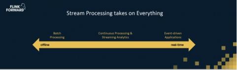 Apache Flink，流計算？不僅僅是流計算！