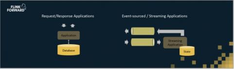 Apache Flink，流計算？不僅僅是流計算！