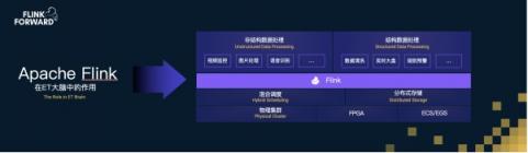Apache Flink，流計算？不僅僅是流計算！