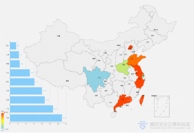 2018年IoT安全大數(shù)據(jù)：中國江蘇、廣東遭受IoT攻擊最為嚴(yán)重