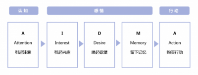 ADHUB精準(zhǔn)人群營(yíng)銷(xiāo)再次升級(jí)，助力企業(yè)二次營(yíng)銷(xiāo)