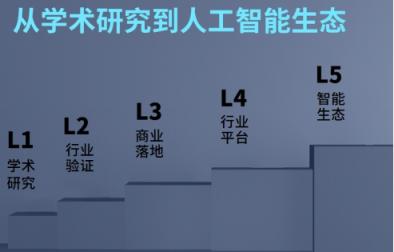 2018十大人工智能大咖語(yǔ)錄：站在巨人肩膀上能看到什么？