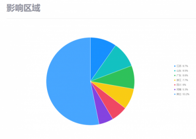 暗云、Mykings、Mirai三大病毒家族組合來(lái)襲 騰訊御點(diǎn)實(shí)時(shí)攔截