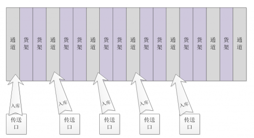 盈科視控賦能PCB行業(yè) 以智能物流引領(lǐng)行業(yè)變革