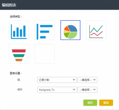 RUSHCRM系統(tǒng)幫你總結你的年終總結