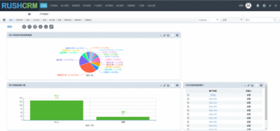 RUSHCRM系統(tǒng)幫你總結你的年終總結