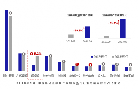 請回答2019：微播易對短視頻營銷的12大預測，有熱浪，也有炮火