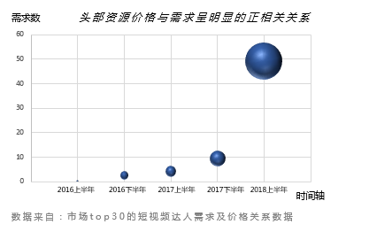 請回答2019：微播易對短視頻營銷的12大預測，有熱浪，也有炮火