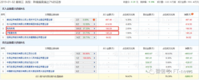 千億康美，成了誰(shuí)的獵物？