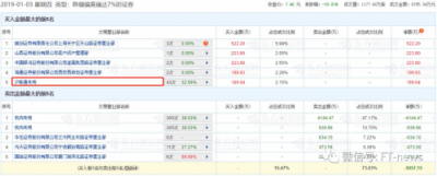 千億康美，成了誰(shuí)的獵物？