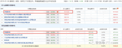 千億康美，成了誰(shuí)的獵物？