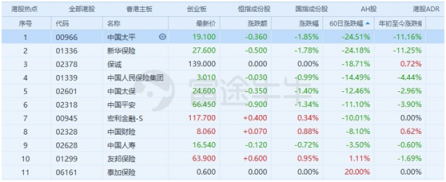 富途證券：當(dāng)高增長(zhǎng)不再，保險(xiǎn)股該怎么看？