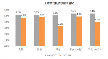 富途證券：當(dāng)高增長(zhǎng)不再，保險(xiǎn)股該怎么看？