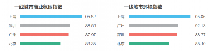 58同城、安居客發(fā)布2018理想居住報(bào)告 城市、社區(qū)、空間、服務(wù)共筑理想模型