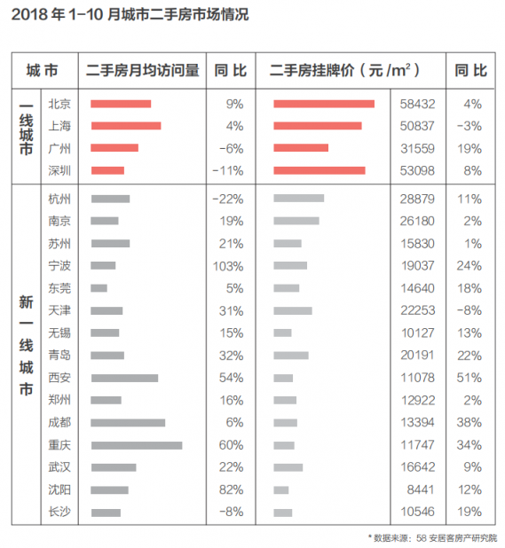 58同城、安居客發(fā)布2018理想居住報(bào)告 城市、社區(qū)、空間、服務(wù)共筑理想模型