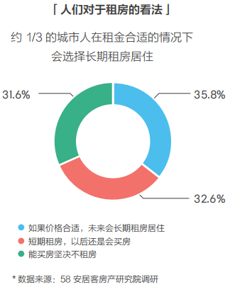 58同城、安居客發(fā)布2018理想居住報(bào)告 城市、社區(qū)、空間、服務(wù)共筑理想模型