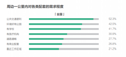 58同城、安居客發(fā)布2018理想居住報(bào)告 城市、社區(qū)、空間、服務(wù)共筑理想模型