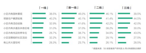 58同城、安居客發(fā)布2018理想居住報(bào)告 城市、社區(qū)、空間、服務(wù)共筑理想模型