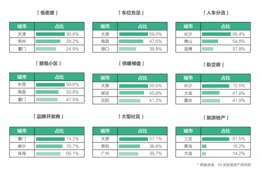 58同城、安居客發(fā)布2018理想居住報(bào)告 城市、社區(qū)、空間、服務(wù)共筑理想模型