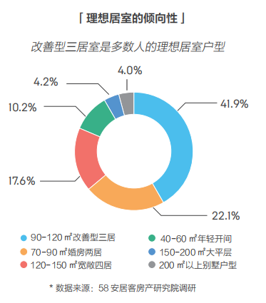 58同城、安居客發(fā)布2018理想居住報(bào)告 城市、社區(qū)、空間、服務(wù)共筑理想模型