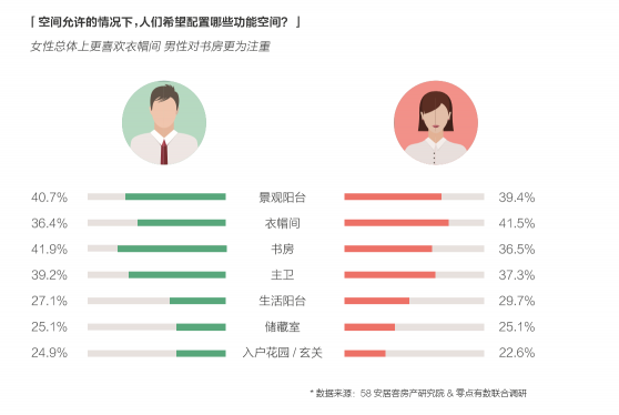 58同城、安居客發(fā)布2018理想居住報(bào)告 城市、社區(qū)、空間、服務(wù)共筑理想模型