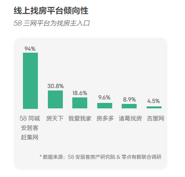 58同城、安居客發(fā)布2018理想居住報(bào)告 城市、社區(qū)、空間、服務(wù)共筑理想模型
