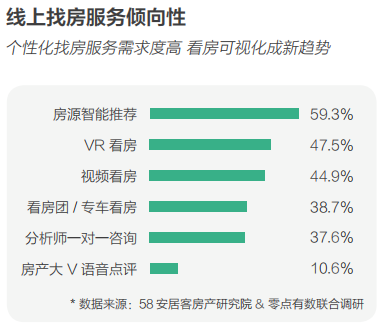 58同城、安居客發(fā)布2018理想居住報(bào)告 城市、社區(qū)、空間、服務(wù)共筑理想模型