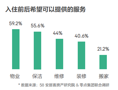 58同城、安居客發(fā)布2018理想居住報(bào)告 城市、社區(qū)、空間、服務(wù)共筑理想模型