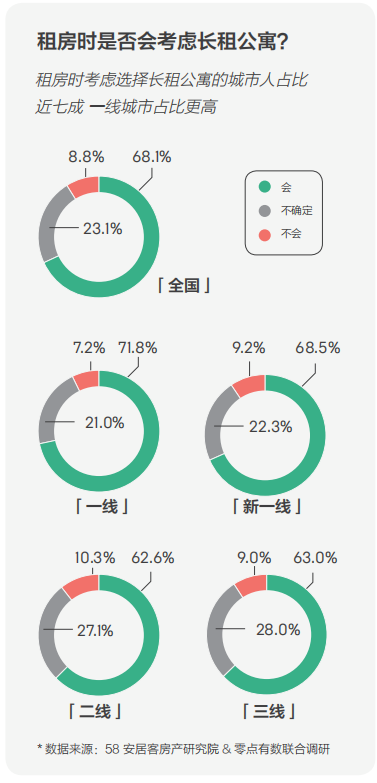 58同城、安居客發(fā)布2018理想居住報(bào)告 城市、社區(qū)、空間、服務(wù)共筑理想模型