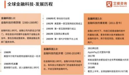 艾媒發(fā)布金融科技研究報告 蘇寧金融技術實力備受關注