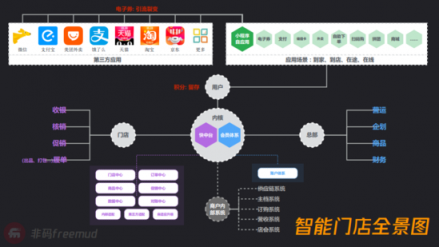 門店如何更智能？非碼四步法拿下全家星巴克